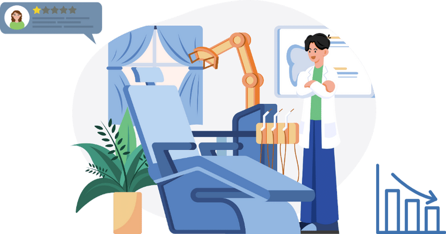 Lack of Positive Reviews Hurting Your Practice - Dental reputation management service